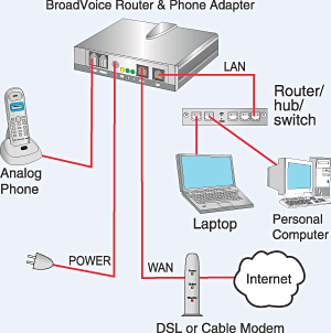 Cisco Network Design Solutions For Small-Medium Businesses Pdf