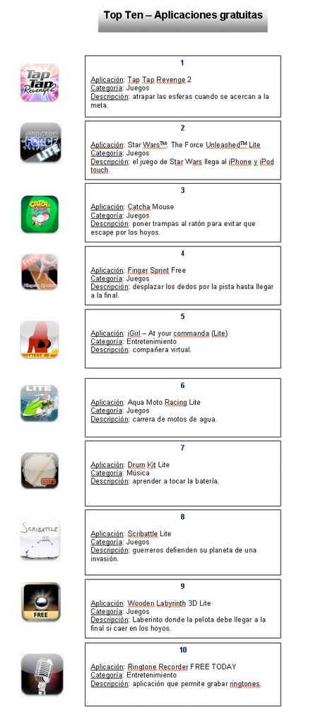 iPhone Aplicaciones Gratuitas