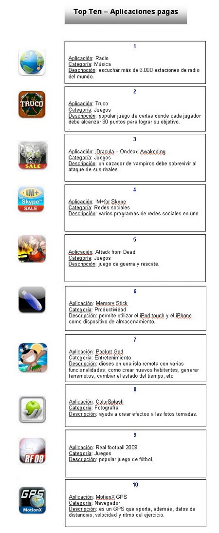 iPhone Aplicaciones Pagas