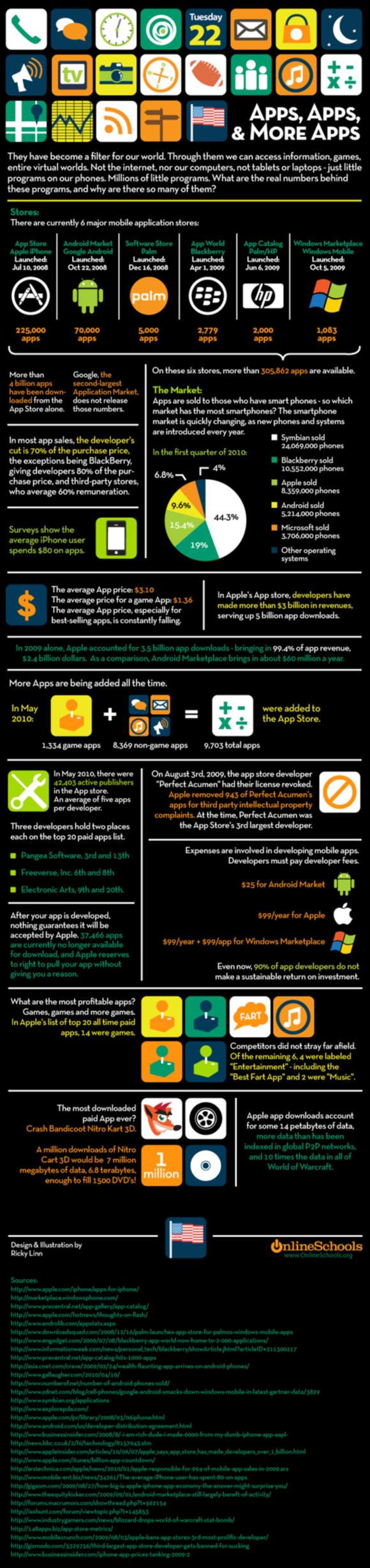Aplicaciones para Smartphones