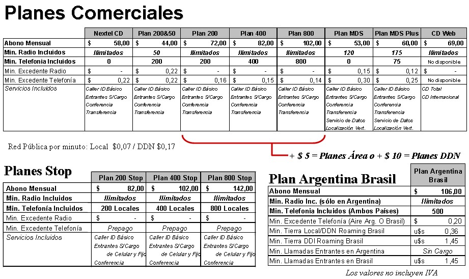 Nextel